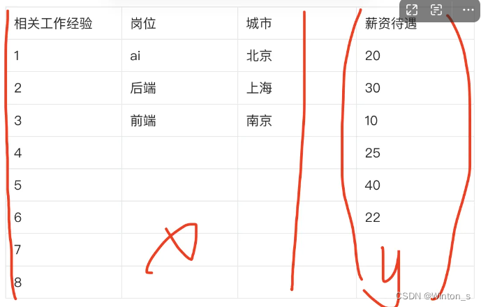 logistic回归分析 sas 连续型变量_拟合