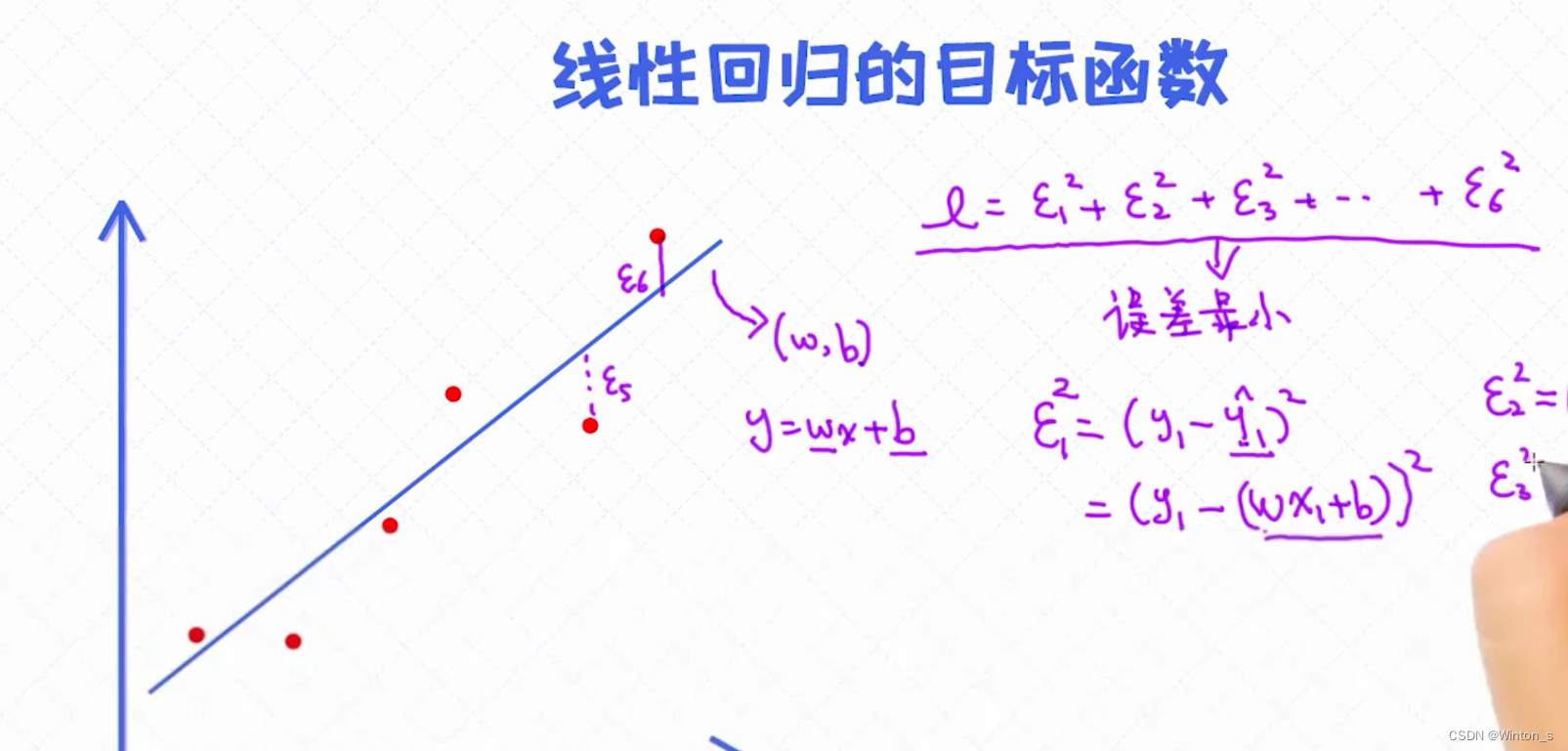 logistic回归分析 sas 连续型变量_人工智能_08