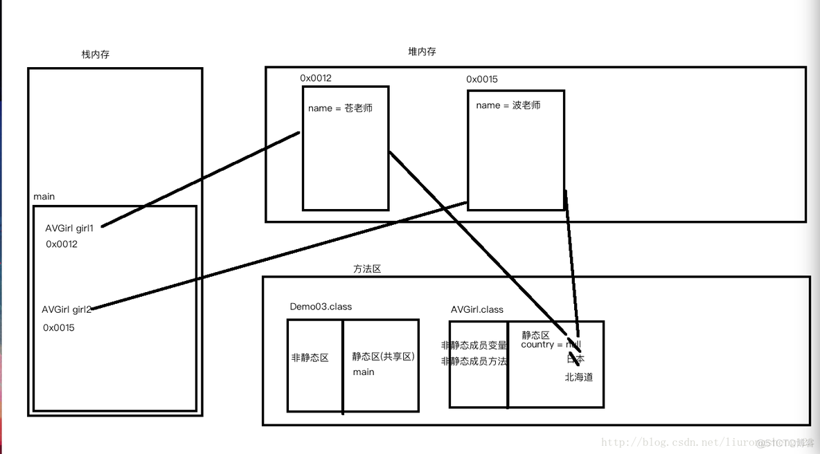 java中怎么通过传参修改警静态变量_静态变量