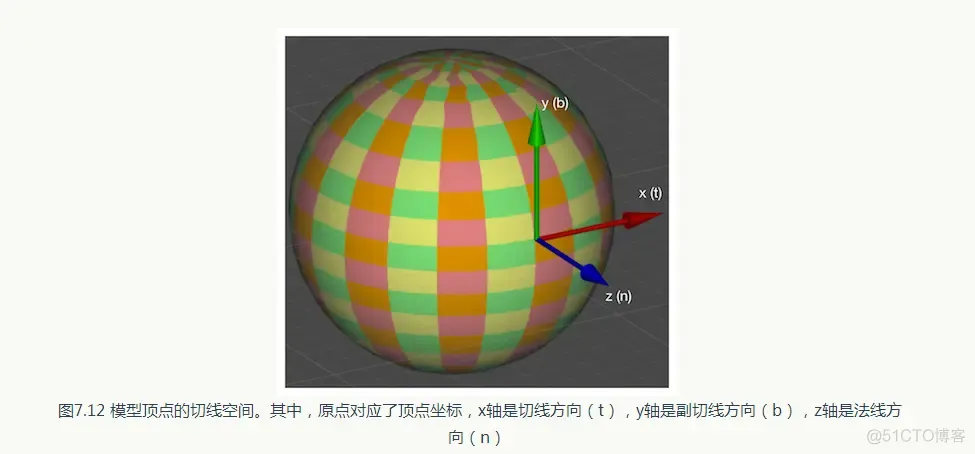 Unity 法线贴图_edn