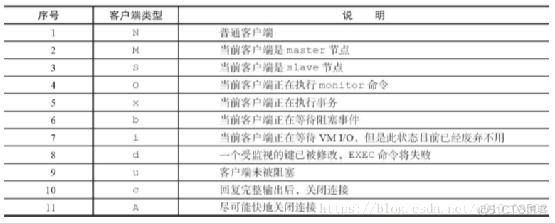 RediSearch开发文档_Redis