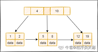 MySQL交互量统计_学习