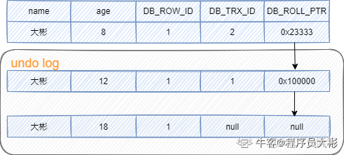 MySQL交互量统计_mysql_06