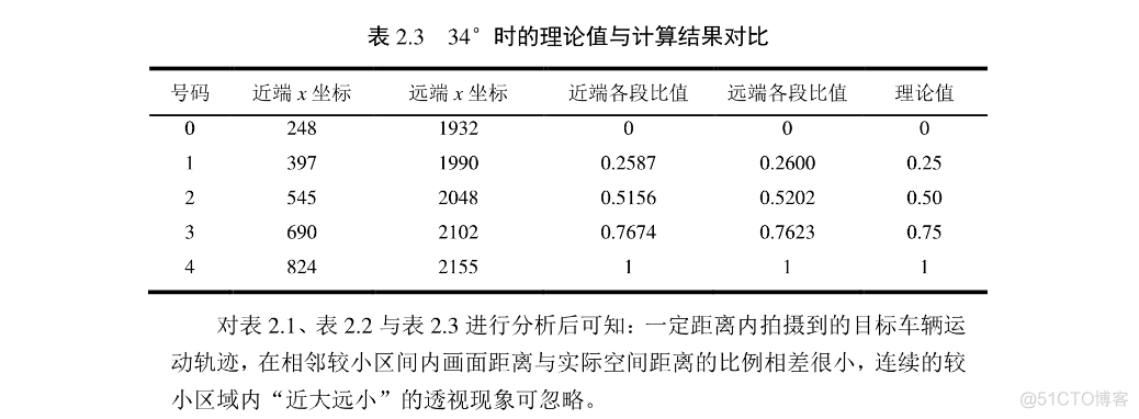 怎么看监控记录的车速帧数_数学模型_03