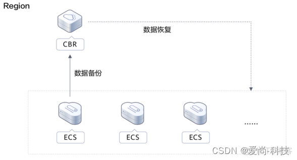 灾备物理架构图_运维_02