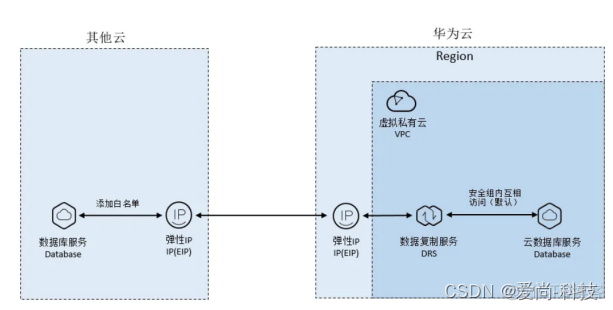 灾备物理架构图_数据_03