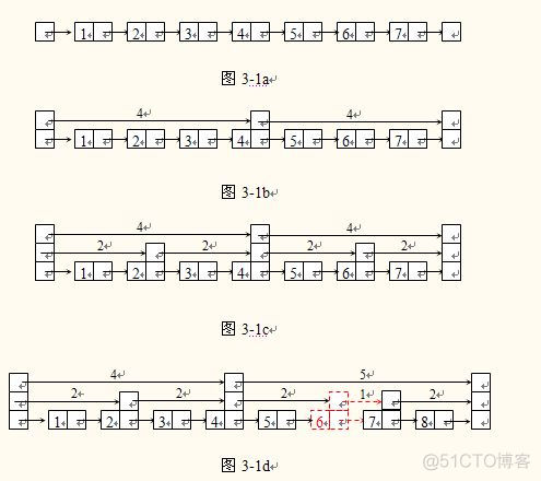 依次表示集合里面的索引什么意思_数据结构