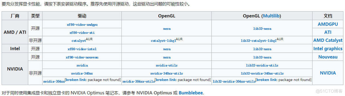 卸载GNOME桌面 centos_ci_02