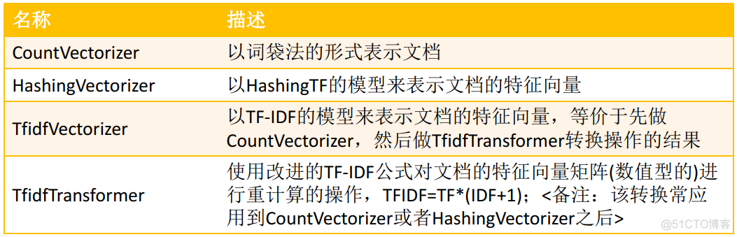 基于特征转化的迁移学习算法研究_数据_06