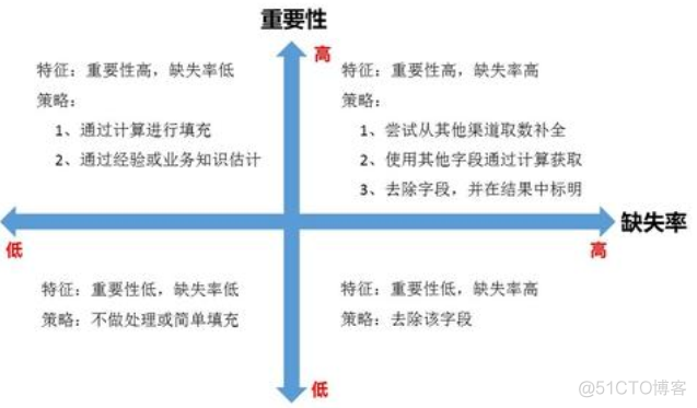 基于特征转化的迁移学习算法研究_基于特征转化的迁移学习算法研究_07