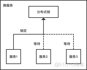 基于redis分布式session的实现有什么好处_Redis_02