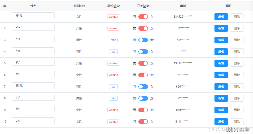 vue3 动态渲染template_elementui