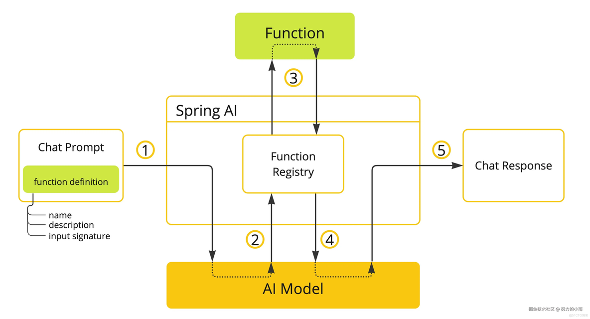 AI 加持的云端 IDE——三种方法高效开发前后端聊天交互功能_程序员_18