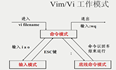 软件测试学习笔记丨Vim编辑器的常用命令