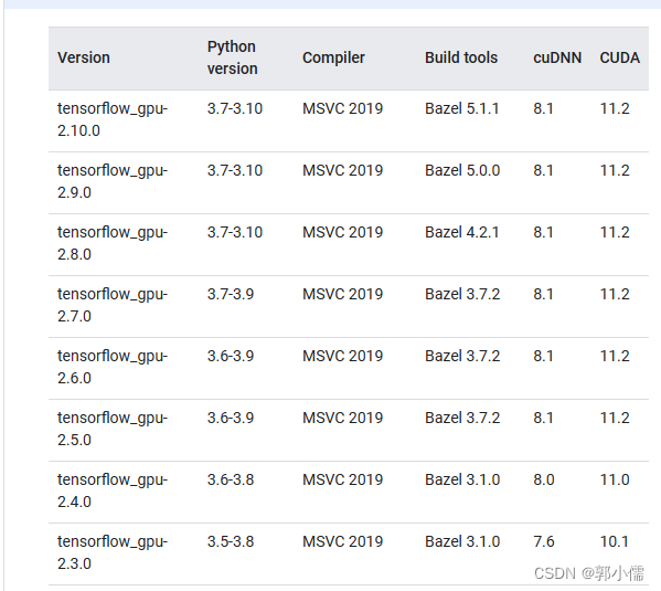 pytorch 查看使用多少cpu核数_python_17