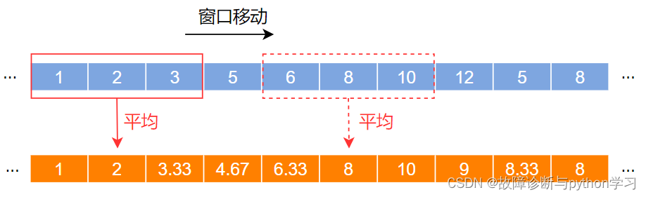 python语音频谱去噪_microsoft