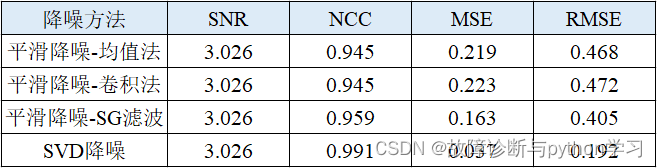 python语音频谱去噪_信号处理_06