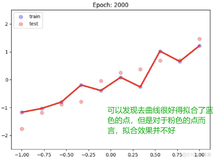 python 使用gpu 优化正则匹配字符串_pytorch_02