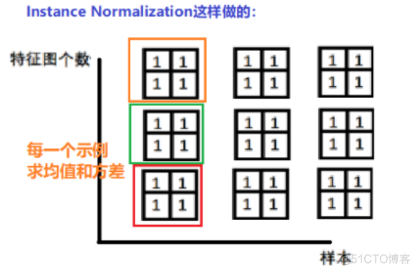 python 使用gpu 优化正则匹配字符串_pytorch_83