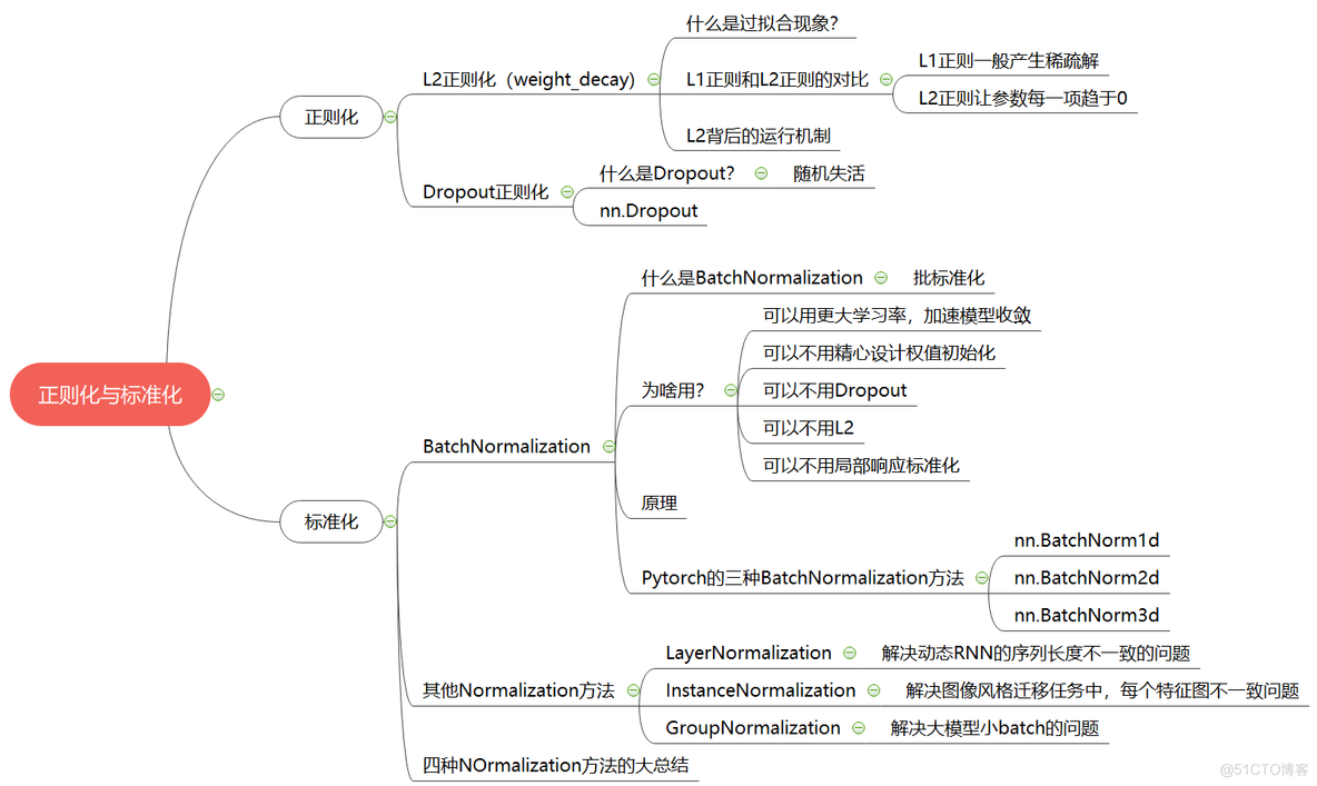 python 使用gpu 优化正则匹配字符串_正则化_93