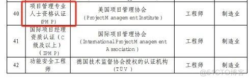 评职称、经济补贴...盘点2024年各城市PMP证书福利汇总！_产品经理_08