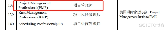 评职称、经济补贴...盘点2024年各城市PMP证书福利汇总！_产品经理_06