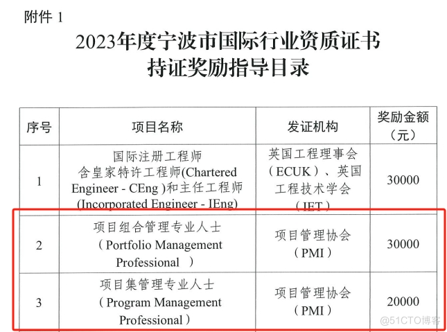 评职称、经济补贴...盘点2024年各城市PMP证书福利汇总！_项目管理_09