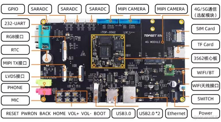 【北京迅为】itop-3562开发板快速测试手册第1章 Android13系统功能测试_IP