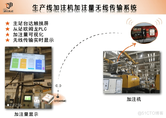 搞定MES与PLC的通信，才能叫智能工厂_功能模块_04