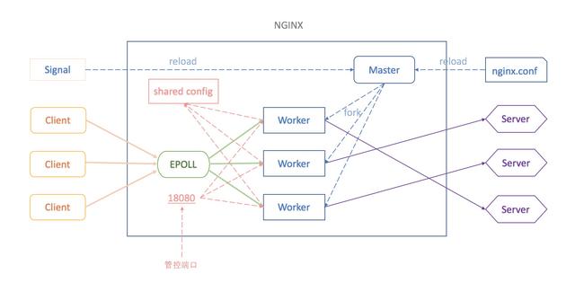 ingress配置长链接的作用_Nginx_02