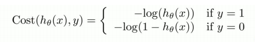 Logistic生长模型 python_机器学习_24