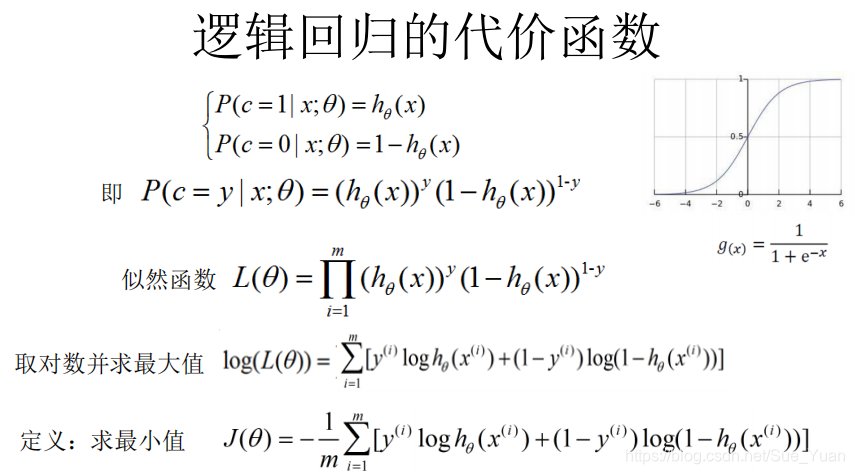 Logistic生长模型 python_python_28