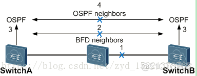 BFD IBGP 多跳 问题_链路_06