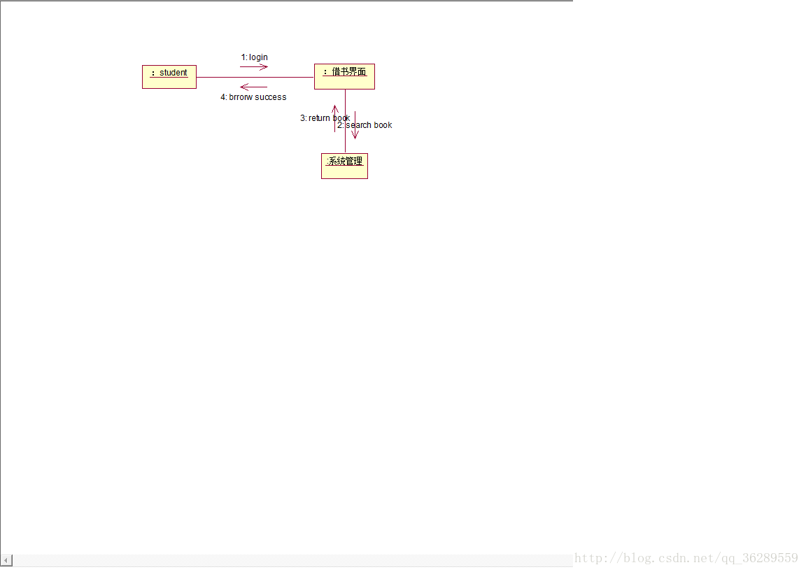 系统关联架构有哪些_通信_05