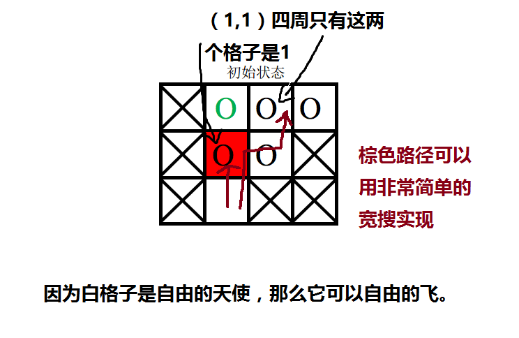 java华容道怎么动起来_java华容道怎么动起来