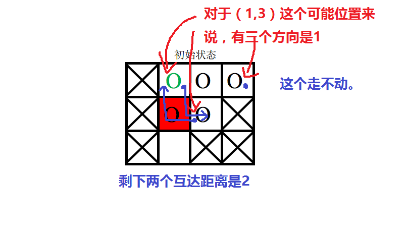 java华容道怎么动起来_数据结构与算法_02