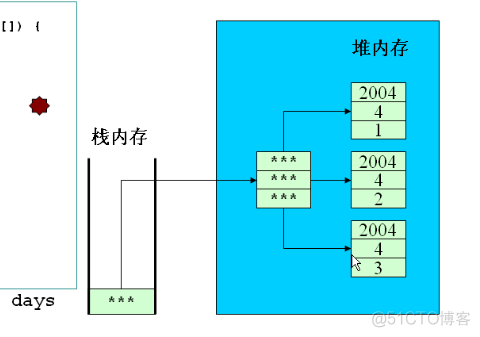 java 数组中获取同一天数据_算法思想_02