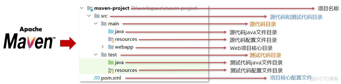 idea maven安装目录_intellij-idea_02