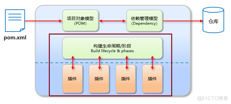 idea maven安装目录_jar包_07