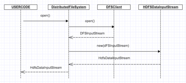 hdfs distcp metafolder源码_数据块