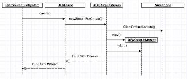 hdfs distcp metafolder源码_数据块_02