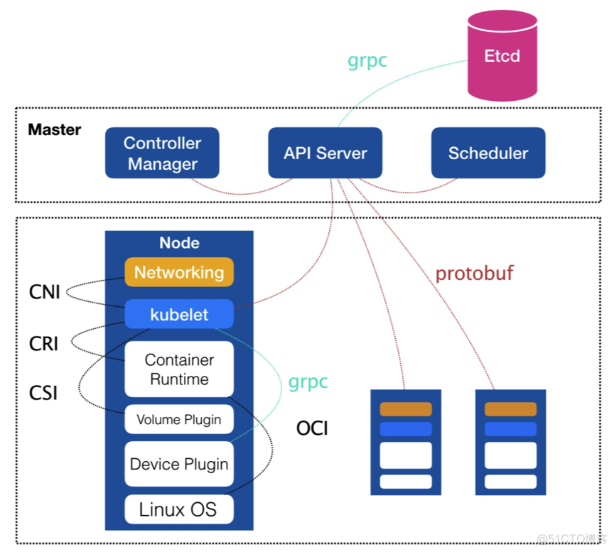 flink native k8s源码_flink