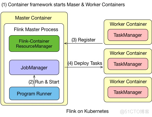 flink native k8s源码_大数据_02