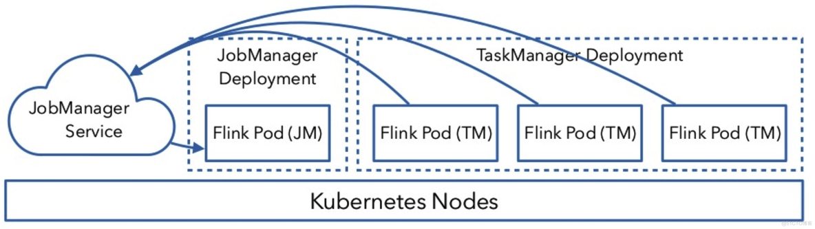 flink native k8s源码_kubernetes_04