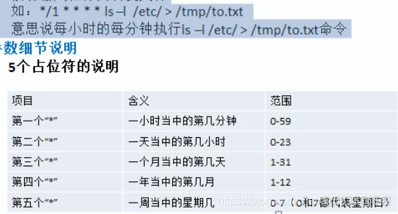 centos 进不了系统 进度条满了_用户名_16