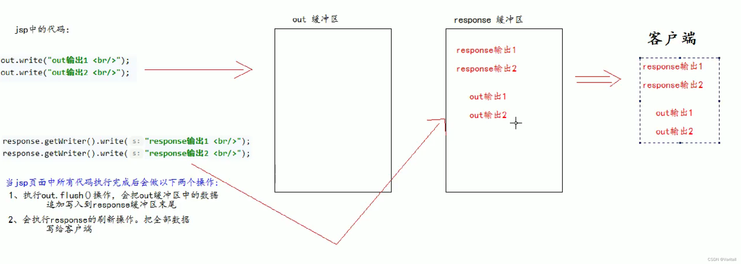 Java自制网页登不进去_java_09