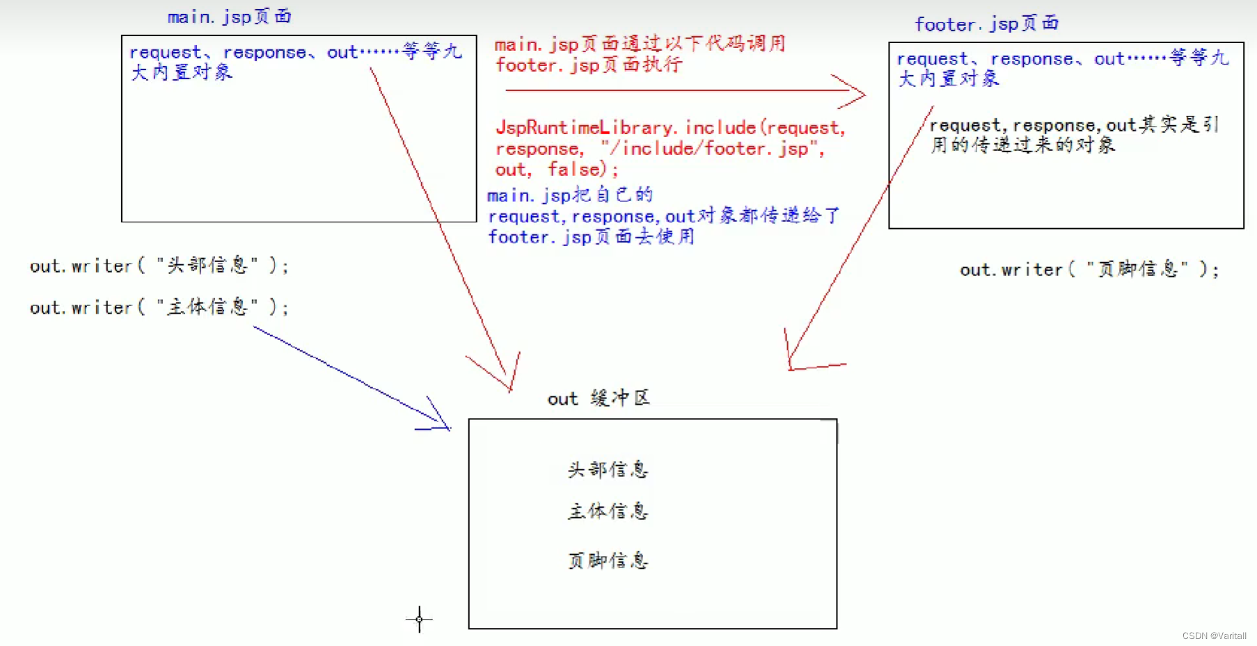 Java自制网页登不进去_html_12