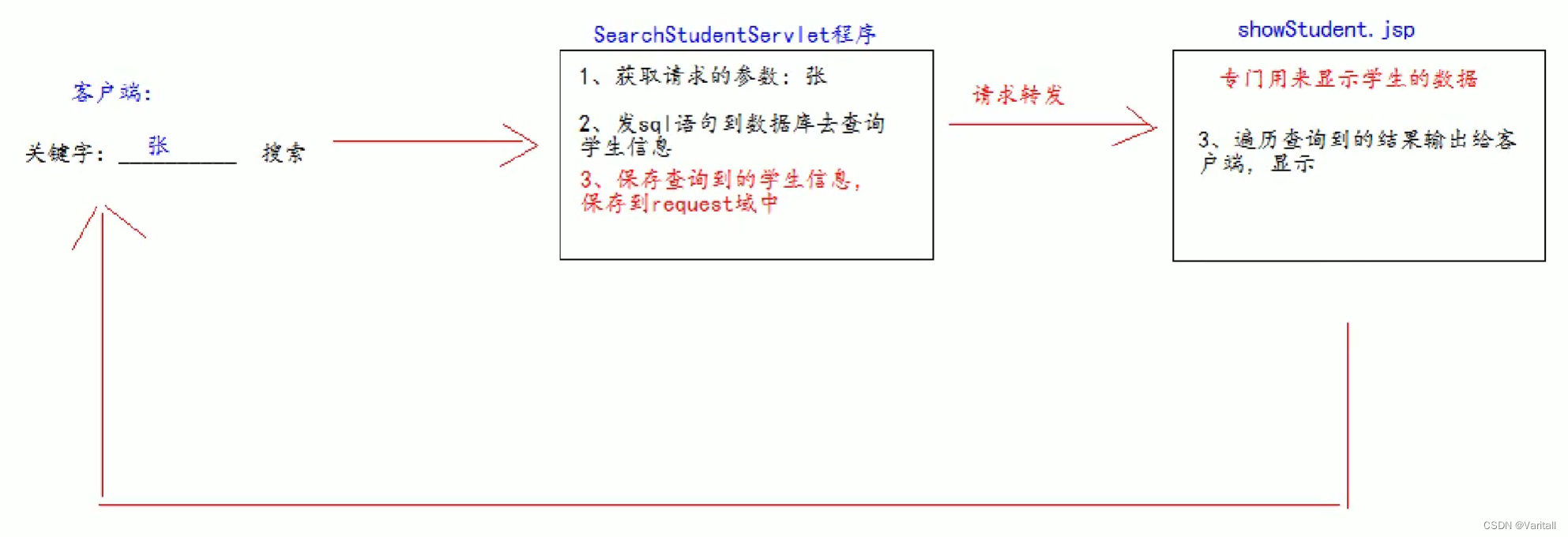 Java自制网页登不进去_前端_13