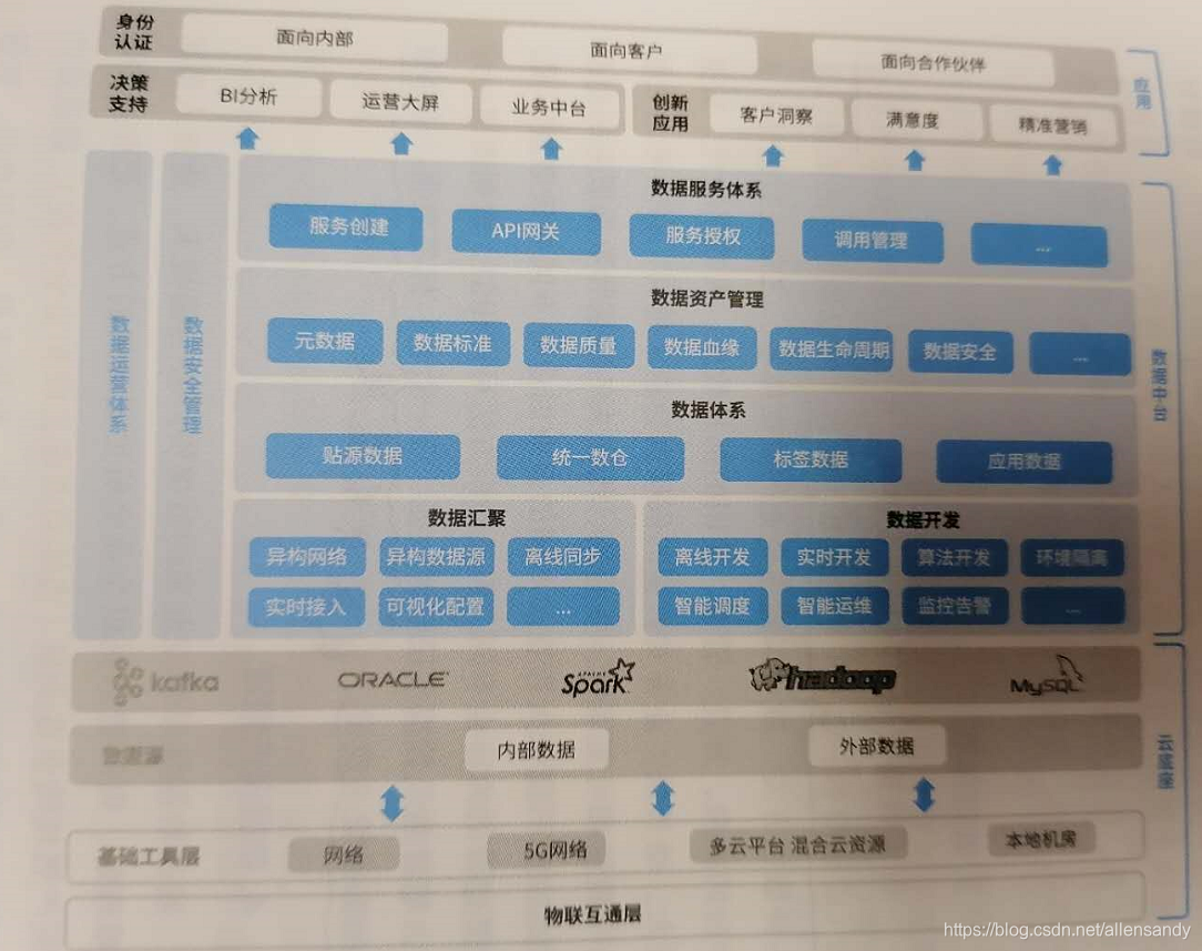 电销中台数据分析团队业务分析规划及案例_数据仓库_02