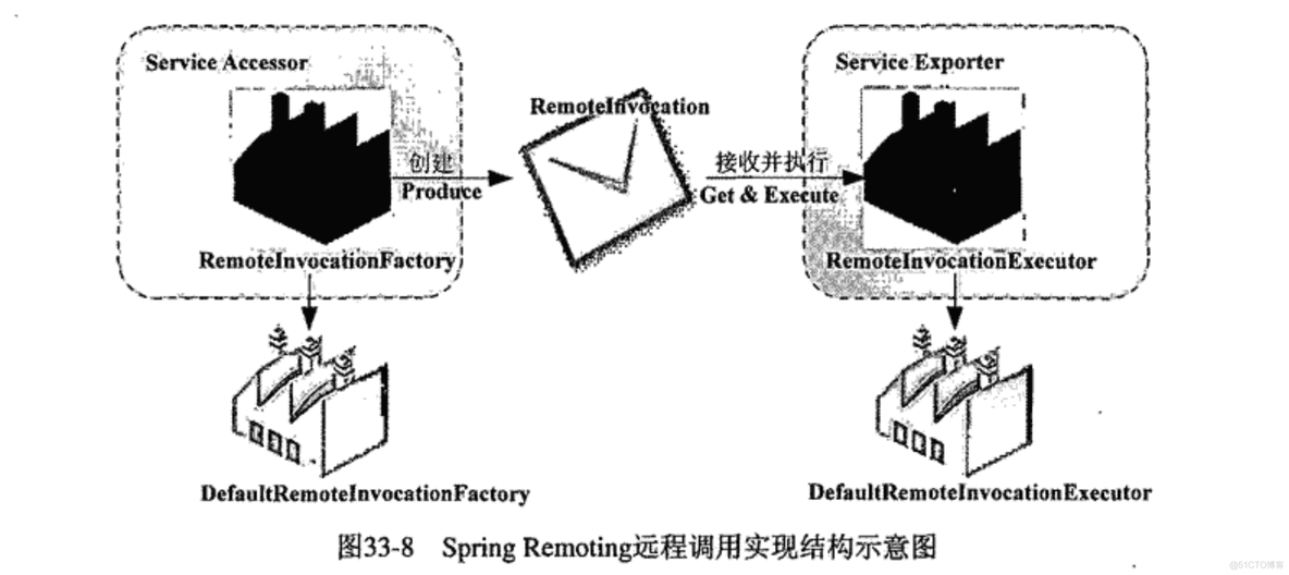 remotefx要打开吗_后端